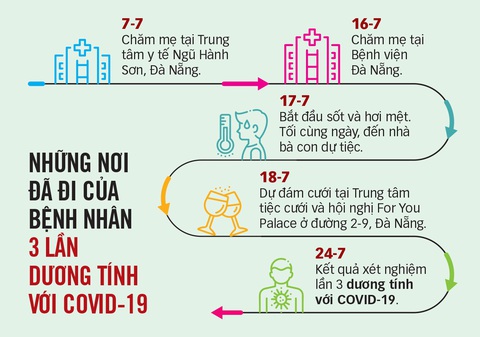 Dốc sức chặn lây nhiễm cộng đồng - Ảnh 3. Dốc sức chặn lây nhiễm cộng đồng - Ảnh 3.
