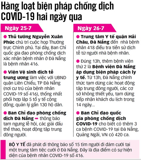 Phòng chống COVID-19 lây nhiễm cộng đồng: Nhiều biện pháp lần đầu áp dụng - Ảnh 2. Phòng chống COVID-19 lây nhiễm cộng đồng: Nhiều biện pháp lần đầu áp dụng - Ảnh 2.