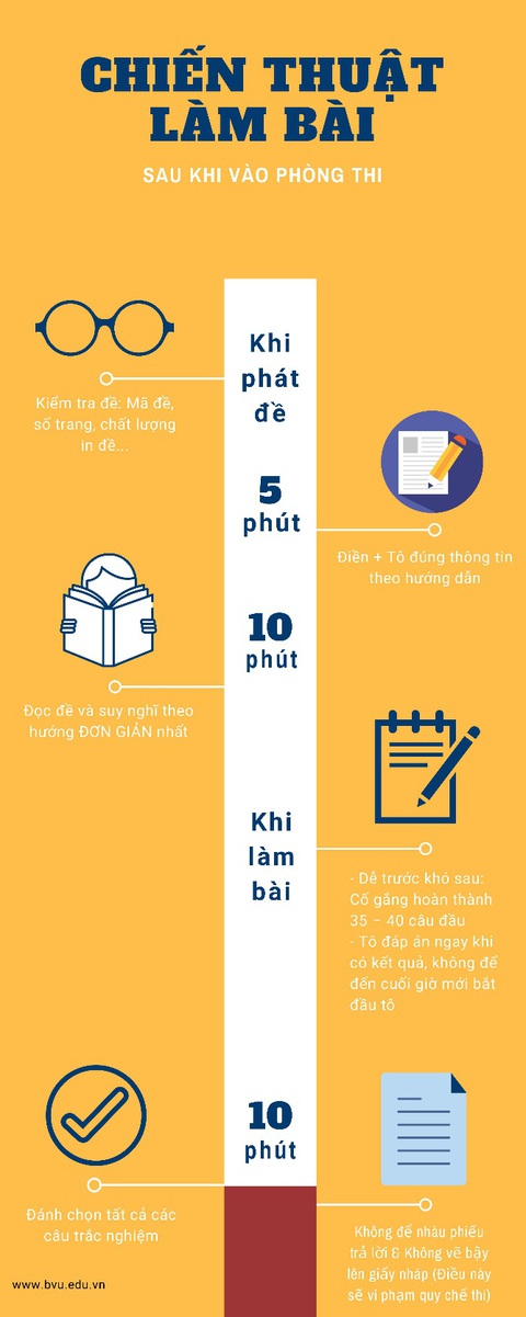 5 bí kíp đạt điểm cao trong kỳ thi tốt nghiệp THPT 2020 - Ảnh 5. 5 bí kíp đạt điểm cao trong kỳ thi tốt nghiệp THPT 2020 - Ảnh 5.