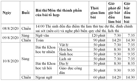 5 bí kíp đạt điểm cao trong kỳ thi tốt nghiệp THPT 2020 - Ảnh 2. 5 bí kíp đạt điểm cao trong kỳ thi tốt nghiệp THPT 2020 - Ảnh 2.