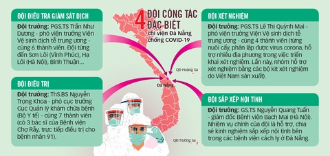 Cả nước vì Đà Nẵng - Ảnh 2. Cả nước vì Đà Nẵng - Ảnh 2.