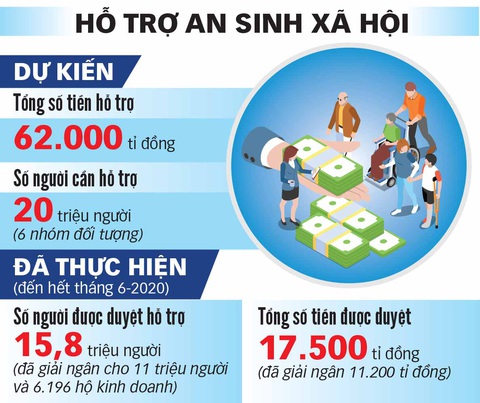 Mục tiêu kép vừa phòng thủ dịch vừa tấn công kinh tế - Ảnh 2. Mục tiêu kép vừa phòng thủ dịch vừa tấn công kinh tế - Ảnh 2.