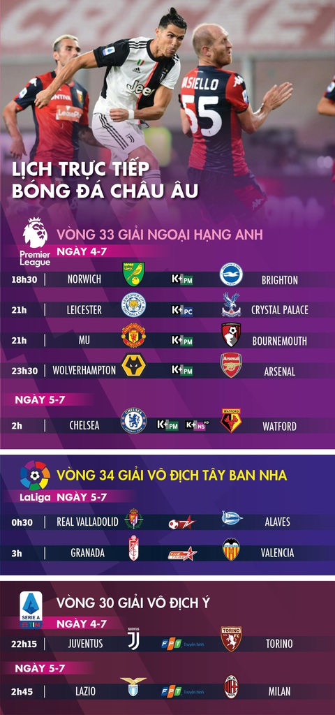 Lịch trực tiếp bóng đá châu Âu 4-7: Man United, Juventus hâm nóng tối thứ bảy - Ảnh 1. Lịch trực tiếp bóng đá châu Âu 4-7: Man United, Juventus hâm nóng tối thứ bảy - Ảnh 1.