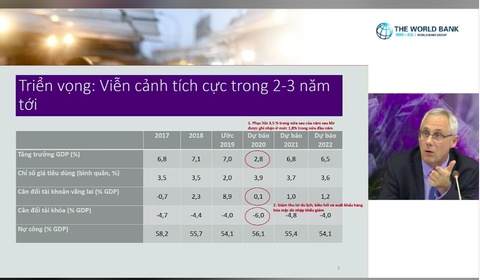 Ngân hàng Thế giới: Việt Nam là ngôi sao sáng trong bầu trời tăm tối - Ảnh 1. Ngân hàng Thế giới: Việt Nam là ngôi sao sáng trong bầu trời tăm tối - Ảnh 1.
