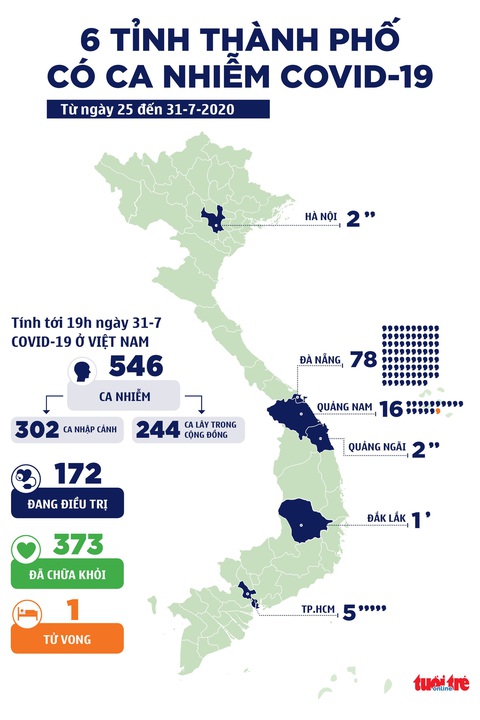 37 ca COVID-19 mới, trong đó 3 ca ở TP.HCM - Ảnh 8. 37 ca COVID-19 mới, trong đó 3 ca ở TP.HCM - Ảnh 8.