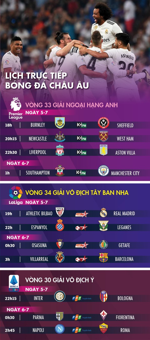 Lịch trực tiếp bóng đá châu Âu 5-7: Real Madrid, Barca đua vô địch - Ảnh 1. Lịch trực tiếp bóng đá châu Âu 5-7: Real Madrid, Barca đua vô địch - Ảnh 1.