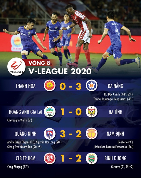 Kết quả V-League và bảng xếp hạng ngày 6-7: CLB TP.HCM mất ngôi đầu, Hà Nội xuống thứ 8 - Ảnh 1. Kết quả V-League và bảng xếp hạng ngày 6-7: CLB TP.HCM mất ngôi đầu, Hà Nội xuống thứ 8 - Ảnh 1.