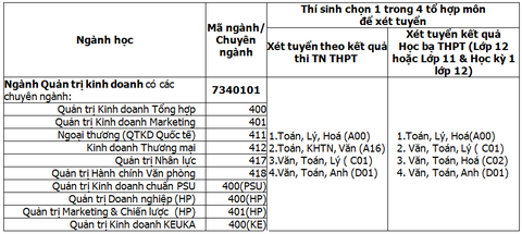 bảng ngành bảng ngành