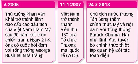 25 năm quan hệ ngoại giao Việt - Mỹ - Kỳ 1: Việt - Mỹ hợp tác chống đại dịch - Ảnh 8. 25 năm quan hệ ngoại giao Việt - Mỹ - Kỳ 1: Việt - Mỹ hợp tác chống đại dịch - Ảnh 8.