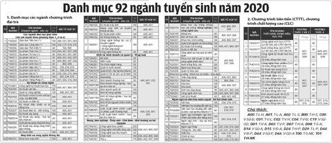 Trường đại học Cần Thơ: thông tin tuyển sinh đại học chính quy năm 2020 - Ảnh 2. Trường đại học Cần Thơ: thông tin tuyển sinh đại học chính quy năm 2020 - Ảnh 2.