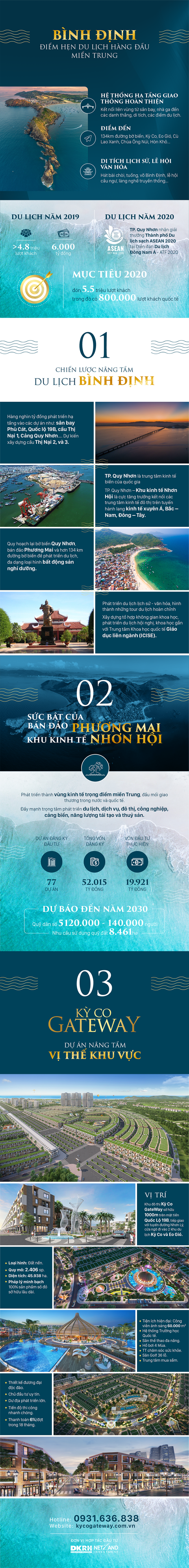 Bình Định - Điểm hẹn du lịch hàng đầu miền Trung - Ảnh 1. Bình Định - Điểm hẹn du lịch hàng đầu miền Trung - Ảnh 1.