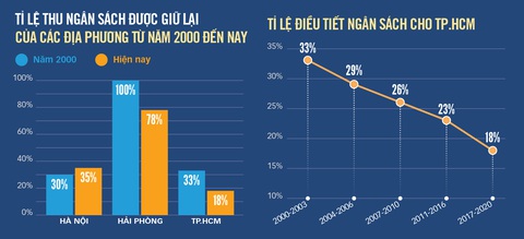 TP.HCM hỗ trợ ngăn doanh nghiệp phá sản - Ảnh 2. TP.HCM hỗ trợ ngăn doanh nghiệp phá sản - Ảnh 2.
