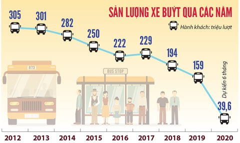 TP.HCM sẽ đấu thầu luồng tuyến xe buýt - Ảnh 2. TP.HCM sẽ đấu thầu luồng tuyến xe buýt - Ảnh 2.