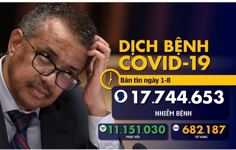 Bản tin COVID-19 ngày 1-8: Khủng hoảng y tế trăm năm xảy ra, nhưng hệ lụy sẽ kéo dài hàng thập kỷ - Ảnh 1. Bản tin COVID-19 ngày 1-8: Khủng hoảng y tế trăm năm xảy ra, nhưng hệ lụy sẽ kéo dài hàng thập kỷ - Ảnh 1.