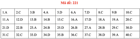 Đề và bài giải môn vật lý kỳ thi tốt nghiệp THPT 2020 - Ảnh 20.