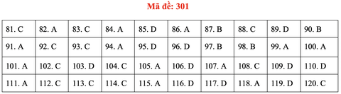 Đề và gợi ý bài giải môn giáo dục công dân kỳ thi tốt nghiệp THPT 2020 - Ảnh 5. Đề và gợi ý bài giải môn giáo dục công dân kỳ thi tốt nghiệp THPT 2020 - Ảnh 5.