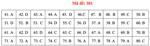 Đề và bài giải môn địa lí kỳ thi tốt nghiệp THPT 2020 - đủ 24 mã đề - Ảnh 5.