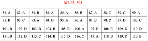 Đề và gợi ý bài giải môn giáo dục công dân kỳ thi tốt nghiệp THPT 2020 - Ảnh 6. Đề và gợi ý bài giải môn giáo dục công dân kỳ thi tốt nghiệp THPT 2020 - Ảnh 6.