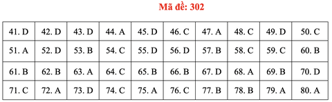 Đề và bài giải môn địa lí kỳ thi tốt nghiệp THPT 2020 - đủ 24 mã đề - Ảnh 6.