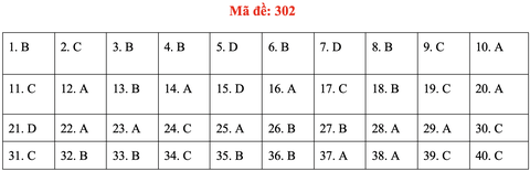 Đề và bài giải môn lịch sử kỳ thi tốt nghiệp THPT 2020 - đủ 24 mã đề - Ảnh 6. Đề và bài giải môn lịch sử kỳ thi tốt nghiệp THPT 2020 - đủ 24 mã đề - Ảnh 6.