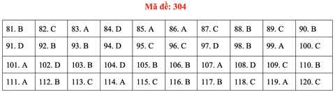 Đề và gợi ý bài giải môn giáo dục công dân kỳ thi tốt nghiệp THPT 2020 - Ảnh 7. Đề và gợi ý bài giải môn giáo dục công dân kỳ thi tốt nghiệp THPT 2020 - Ảnh 7.