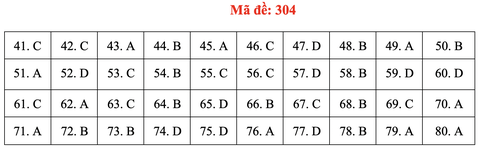 Đề và bài giải môn địa lí kỳ thi tốt nghiệp THPT 2020 - đủ 24 mã đề - Ảnh 8.