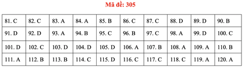 Đề và gợi ý bài giải môn giáo dục công dân kỳ thi tốt nghiệp THPT 2020 - Ảnh 8. Đề và gợi ý bài giải môn giáo dục công dân kỳ thi tốt nghiệp THPT 2020 - Ảnh 8.