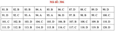Đề và gợi ý bài giải môn giáo dục công dân kỳ thi tốt nghiệp THPT 2020 - Ảnh 9. Đề và gợi ý bài giải môn giáo dục công dân kỳ thi tốt nghiệp THPT 2020 - Ảnh 9.