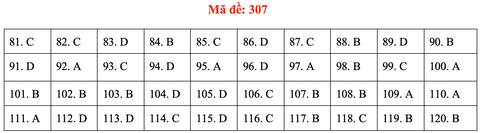 Đề và gợi ý bài giải môn giáo dục công dân kỳ thi tốt nghiệp THPT 2020 - Ảnh 10. Đề và gợi ý bài giải môn giáo dục công dân kỳ thi tốt nghiệp THPT 2020 - Ảnh 10.