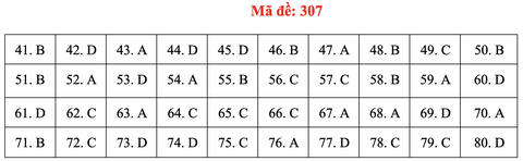 Đề và bài giải môn địa lí kỳ thi tốt nghiệp THPT 2020 - đủ 24 mã đề - Ảnh 11.