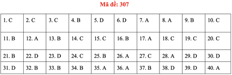 Đề và bài giải môn lịch sử kỳ thi tốt nghiệp THPT 2020 - đủ 24 mã đề - Ảnh 11. Đề và bài giải môn lịch sử kỳ thi tốt nghiệp THPT 2020 - đủ 24 mã đề - Ảnh 11.