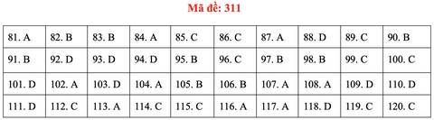 Đề và gợi ý bài giải môn giáo dục công dân kỳ thi tốt nghiệp THPT 2020 - Ảnh 13. Đề và gợi ý bài giải môn giáo dục công dân kỳ thi tốt nghiệp THPT 2020 - Ảnh 13.