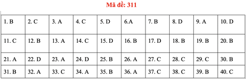 Đề và bài giải môn lịch sử kỳ thi tốt nghiệp THPT 2020 - đủ 24 mã đề - Ảnh 15.