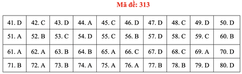 Đề và bài giải môn địa lí kỳ thi tốt nghiệp THPT 2020 - đủ 24 mã đề - Ảnh 17.