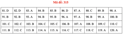 Đề và gợi ý bài giải môn giáo dục công dân kỳ thi tốt nghiệp THPT 2020 - Ảnh 16.