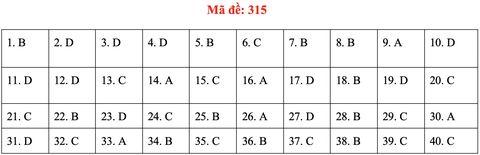 Đề và bài giải môn lịch sử kỳ thi tốt nghiệp THPT 2020 - đủ 24 mã đề - Ảnh 19.