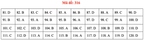 Đề và gợi ý bài giải môn giáo dục công dân kỳ thi tốt nghiệp THPT 2020 - Ảnh 17.