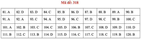 Đề và gợi ý bài giải môn giáo dục công dân kỳ thi tốt nghiệp THPT 2020 - Ảnh 18.