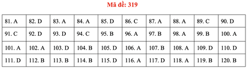 Đề và gợi ý bài giải môn giáo dục công dân kỳ thi tốt nghiệp THPT 2020 - Ảnh 19.