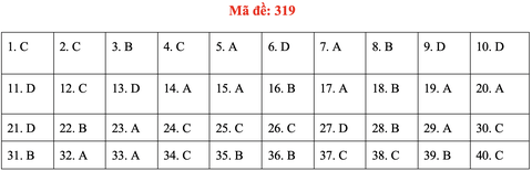 Đề và bài giải môn lịch sử kỳ thi tốt nghiệp THPT 2020 - đủ 24 mã đề - Ảnh 23.