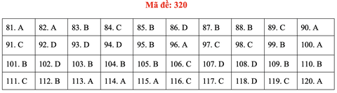 Đề và gợi ý bài giải môn giáo dục công dân kỳ thi tốt nghiệp THPT 2020 - Ảnh 20.