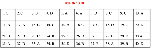 Đề và bài giải môn lịch sử kỳ thi tốt nghiệp THPT 2020 - đủ 24 mã đề - Ảnh 24.