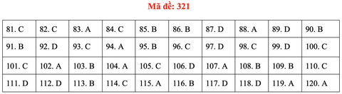Đề và gợi ý bài giải môn giáo dục công dân kỳ thi tốt nghiệp THPT 2020 - Ảnh 21.