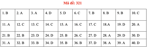 Đề và bài giải môn lịch sử kỳ thi tốt nghiệp THPT 2020 - đủ 24 mã đề - Ảnh 25.