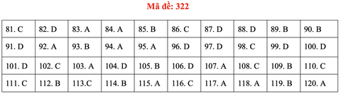 Đề và gợi ý bài giải môn giáo dục công dân kỳ thi tốt nghiệp THPT 2020 - Ảnh 22.
