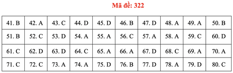 Đề và bài giải môn địa lí kỳ thi tốt nghiệp THPT 2020 - đủ 24 mã đề - Ảnh 26.