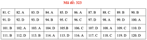 Đề và gợi ý bài giải môn giáo dục công dân kỳ thi tốt nghiệp THPT 2020 - Ảnh 23.