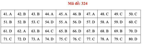 Đề và bài giải môn địa lí kỳ thi tốt nghiệp THPT 2020 - đủ 24 mã đề - Ảnh 28.