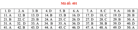 Đề và bài giải tiếng Anh kỳ thi tốt nghiệp THPT 2020 - đủ 24 mã đề - Ảnh 6. Đề và bài giải tiếng Anh kỳ thi tốt nghiệp THPT 2020 - đủ 24 mã đề - Ảnh 6.