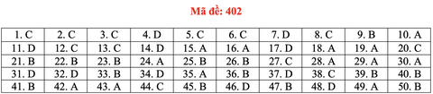 Đề và bài giải tiếng Anh kỳ thi tốt nghiệp THPT 2020 - đủ 24 mã đề - Ảnh 7. Đề và bài giải tiếng Anh kỳ thi tốt nghiệp THPT 2020 - đủ 24 mã đề - Ảnh 7.